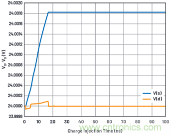 學會生成LTspice模型，可以更好地提高仿真水平