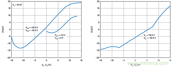 學會生成LTspice模型，可以更好地提高仿真水平