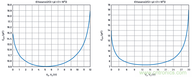 學會生成LTspice模型，可以更好地提高仿真水平