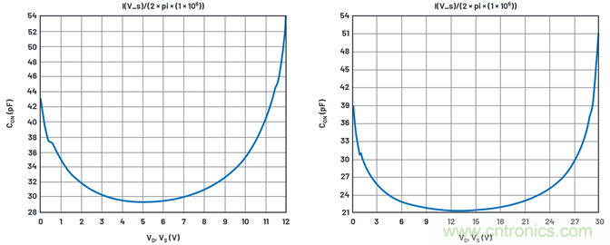 學會生成LTspice模型，可以更好地提高仿真水平