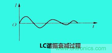 LC諧振電路你知道多少？