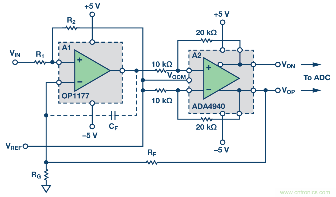帶可調輸出共模的多功能、精密單端轉差分電路提升系統動態范圍