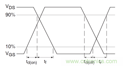 看懂MOSFET數(shù)據(jù)表，第5部分&mdash;&mdash;開(kāi)關(guān)參數(shù)