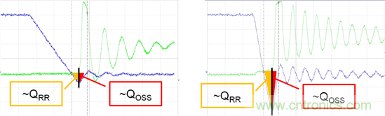 看懂MOSFET數(shù)據(jù)表，第5部分&mdash;&mdash;開(kāi)關(guān)參數(shù)