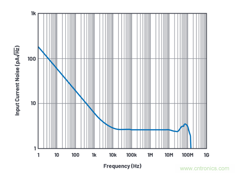 求助!如何解決設計中更高頻率下產生更大的噪音問題? 求助!如何解決設計中更高頻率下產生更大的噪音問題?
