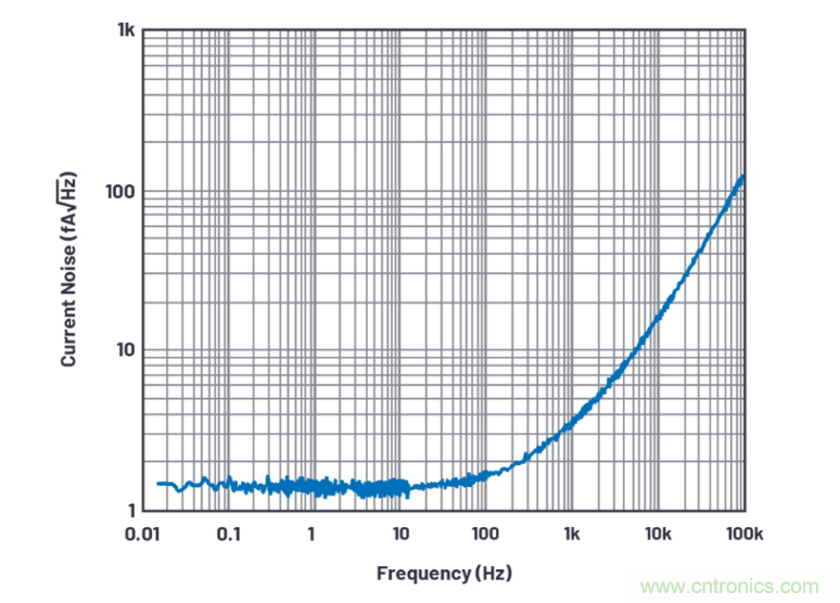 求助!如何解決設計中更高頻率下產生更大的噪音問題? 求助!如何解決設計中更高頻率下產生更大的噪音問題?