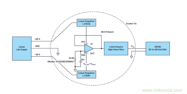 求助!如何解決設計中更高頻率下產生更大的噪音問題? 求助!如何解決設計中更高頻率下產生更大的噪音問題?