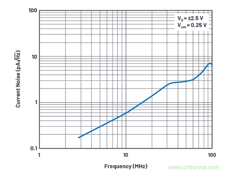 求助!如何解決設計中更高頻率下產生更大的噪音問題? 求助!如何解決設計中更高頻率下產生更大的噪音問題?