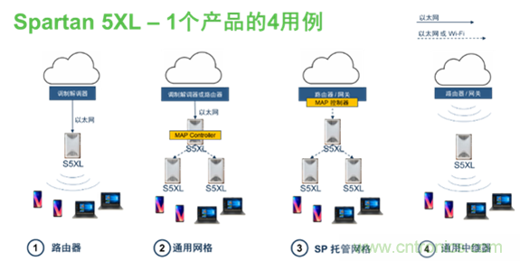 安森美Quantenna的Wi-Fi 6和Wi-Fi 6E 技術與方案使聯接更快、更廣、更高效