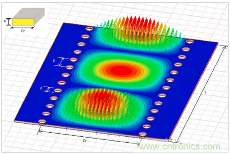 影響毫米波電路的幾個(gè)關(guān)鍵問題：設(shè)計(jì)傳輸線、選擇PCB板、性能優(yōu)化