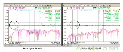 影響毫米波電路的幾個(gè)關(guān)鍵問題：設(shè)計(jì)傳輸線、選擇PCB板、性能優(yōu)化