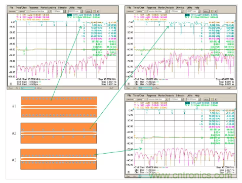 影響毫米波電路的幾個(gè)關(guān)鍵問題：設(shè)計(jì)傳輸線、選擇PCB板、性能優(yōu)化