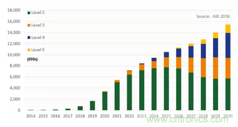 影響毫米波電路的幾個(gè)關(guān)鍵問題：設(shè)計(jì)傳輸線、選擇PCB板、性能優(yōu)化