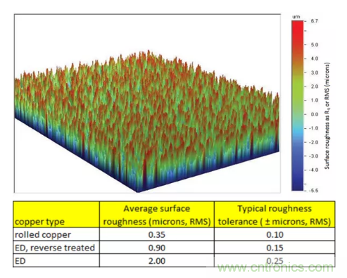 影響毫米波電路的幾個(gè)關(guān)鍵問題：設(shè)計(jì)傳輸線、選擇PCB板、性能優(yōu)化