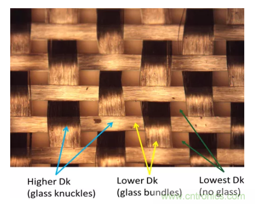 影響毫米波電路的幾個(gè)關(guān)鍵問題：設(shè)計(jì)傳輸線、選擇PCB板、性能優(yōu)化