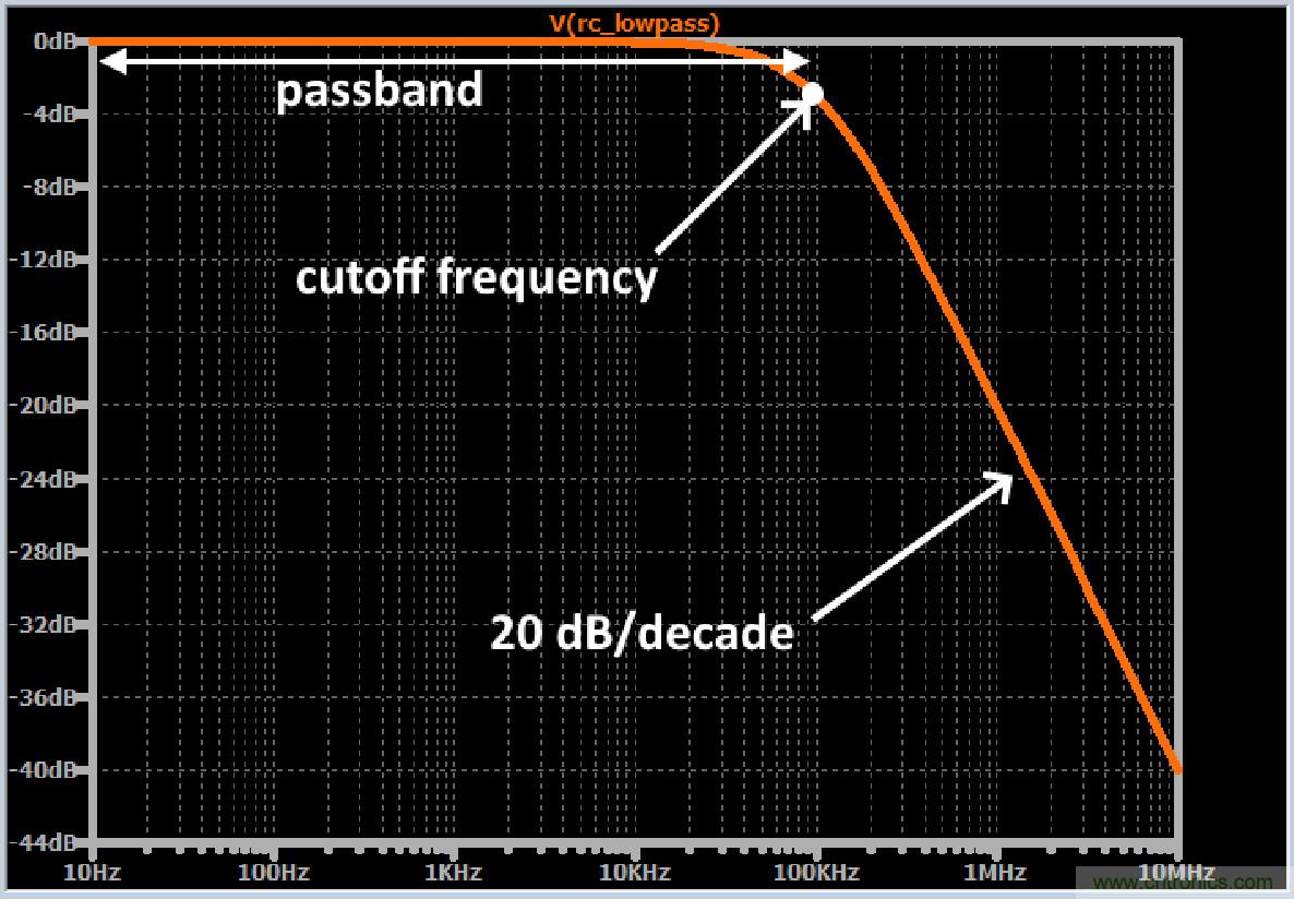 連載二:EMC中的基石-濾波知識大全 連載二:EMC中的基石-濾波知識大全