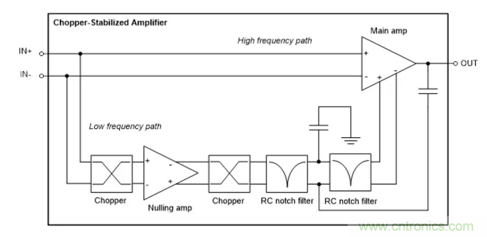 利用斬波穩定架構零漂移運算放大器優勢的切實考慮 利用斬波穩定架構零漂移運算放大器優勢的切實考慮