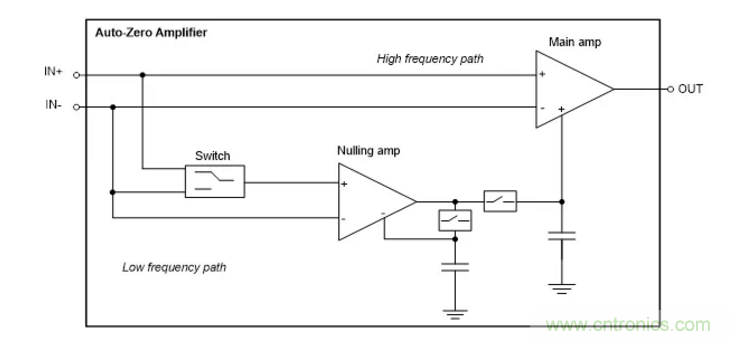 利用斬波穩定架構零漂移運算放大器優勢的切實考慮 利用斬波穩定架構零漂移運算放大器優勢的切實考慮
