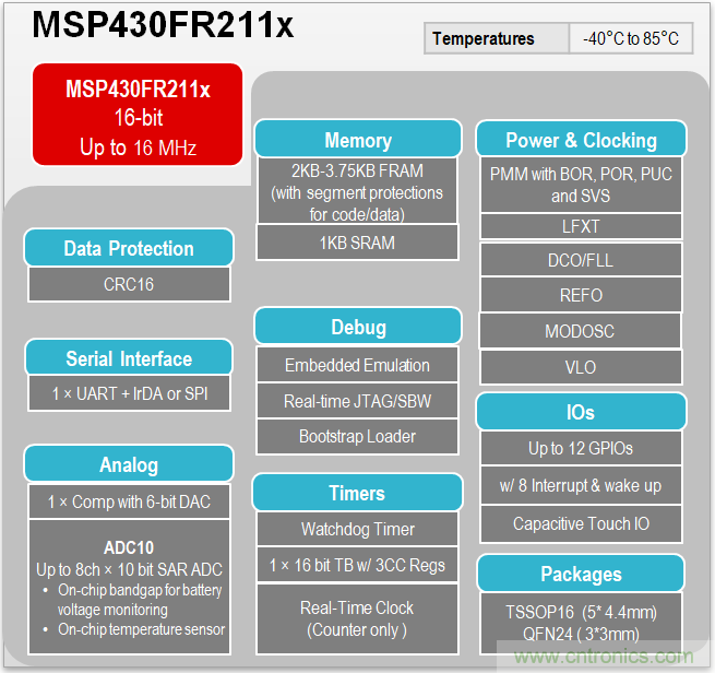 TI帶您揭秘電動口罩解決方案，加速產品上市