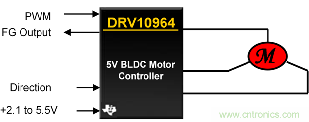 TI帶您揭秘電動口罩解決方案，加速產品上市
