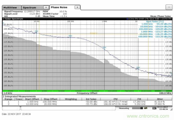 滿足你的嚴(yán)苛需求，這款PLL性能Max！
