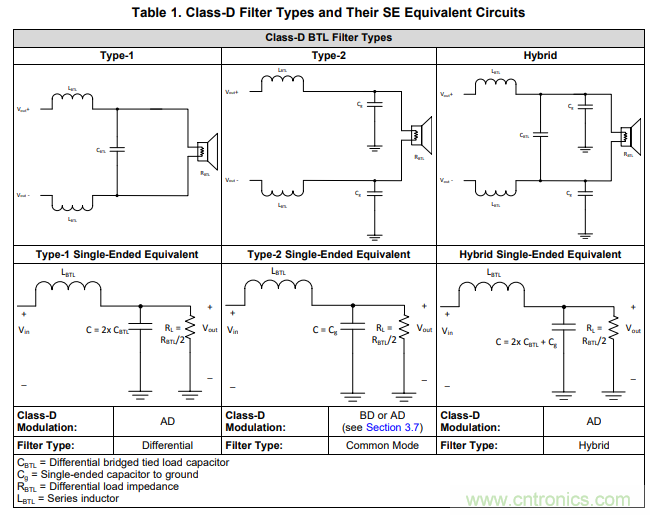 音頻放大器調試小技巧 音頻放大器調試小技巧