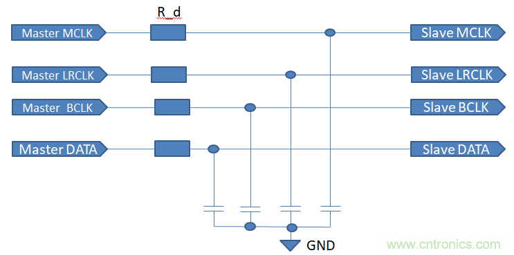 音頻放大器調試小技巧 音頻放大器調試小技巧