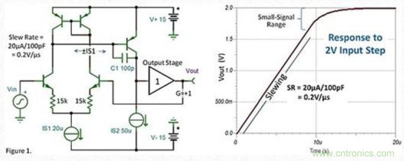 常被誤解的運放壓擺動作，你知道嗎？