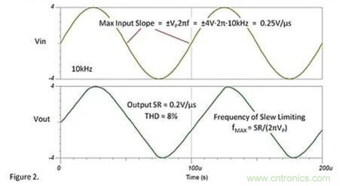 常被誤解的運放壓擺動作，你知道嗎？