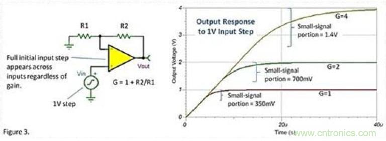 常被誤解的運放壓擺動作，你知道嗎？