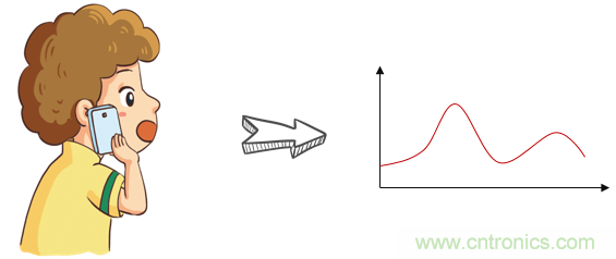 基帶、射頻，還有誰不了解的嗎？看這里來！??！