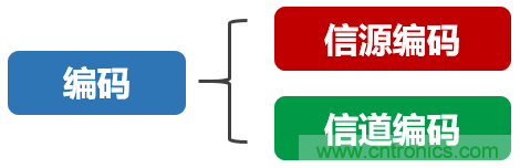 基帶、射頻，還有誰不了解的嗎？看這里來！??！