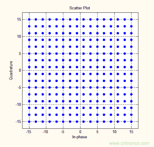 基帶、射頻，還有誰不了解的嗎？看這里來！??！