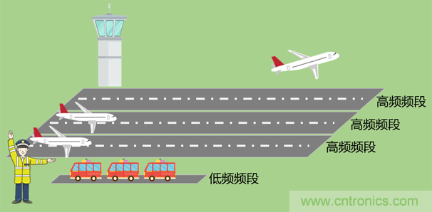 基帶、射頻，還有誰不了解的嗎？看這里來！?。? title=