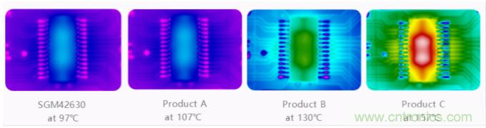 單芯片高效率8細分的35V/2.6A步進電機驅動器