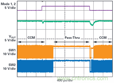 為汽車電子系統提供供電和保護，無開關噪聲，效率高達99.9%
