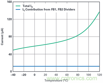 為汽車電子系統提供供電和保護，無開關噪聲，效率高達99.9%