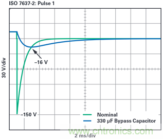 為汽車電子系統提供供電和保護，無開關噪聲，效率高達99.9%