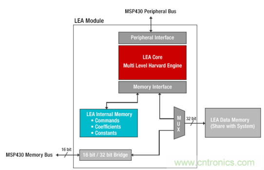 &ldquo;軟硬兼施&rdquo;，TI超聲波產品讓燃氣表更準確可靠