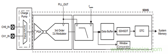 &ldquo;軟硬兼施&rdquo;，TI超聲波產品讓燃氣表更準確可靠