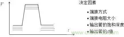 影響信號完整性的7大原因，你&ldquo;中槍&rdquo;了哪個？
