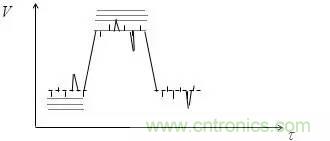 影響信號完整性的7大原因，你&ldquo;中槍&rdquo;了哪個？