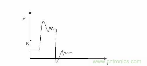 影響信號完整性的7大原因，你&ldquo;中槍&rdquo;了哪個？