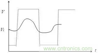 影響信號完整性的7大原因，你&ldquo;中槍&rdquo;了哪個？