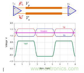 差分線也有差模，共模，奇模，偶模？看完這篇你就明白了