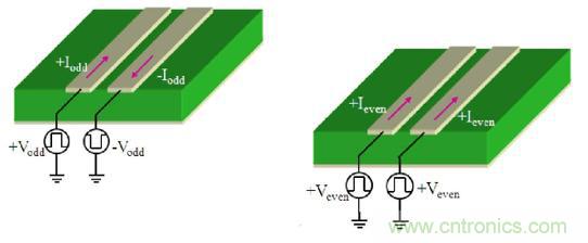 差分線也有差模，共模，奇模，偶模？看完這篇你就明白了
