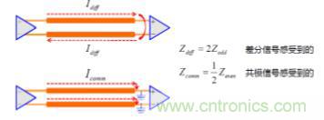 差分線也有差模，共模，奇模，偶模？看完這篇你就明白了