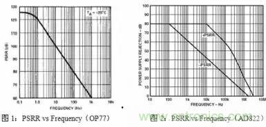 多角度分析運(yùn)放電路如何降噪，解決方法都在這里了！