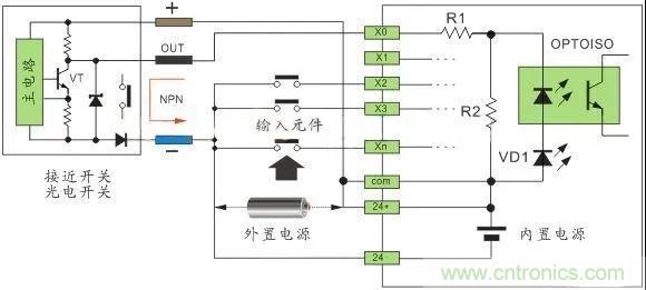 PLC與傳感器的接線都不會，還學啥PLC？