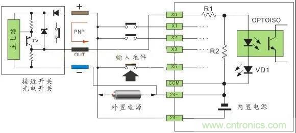 PLC與傳感器的接線都不會，還學啥PLC？